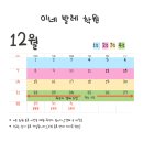 이네발레학원 네이버블로그