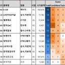 (주)비에이치인터네셔널