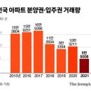 2022.02.18 서울 수도권 전세가격도 폭락시작 했다. 한국은행 금리 2.0% 큰 폭 기준금리 인상.. 강의 이미지