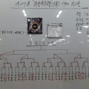 [제29회] 경주 화랑OPEN 2016년(5월) 리그전 결과 이미지