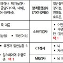 진접 한양병원 이미지