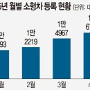 차사랑 이미지
