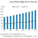 한들인력 브런치