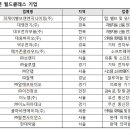 피케이월드 정책브리핑