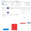 동서울식품 이미지