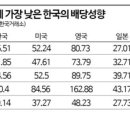 직성한자
