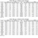 한국사회컴퓨터학원