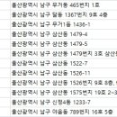 공업탑강남피부과의원 이미지