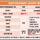 동서울한양공인중개사사무소 이미지