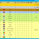 2024 파리올림픽 축구 금메달 결정전 [대한민국, 브라질 없는 축구] 이미지