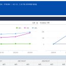 삼에스(3S) 이미지