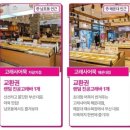 보물섬게임랜드 이미지