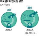 의료법인 금웅의료재단 김천직지요양병원 | 230802(수) 한경 주요기사
