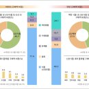 자주이마트 - 용인시 수지구 포은대로 552 | 자주이마트