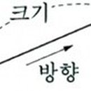 엠케이수학학원 - 고양시 덕양구 화신로 273 | 엠케이수학학원