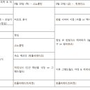 (주)모닝투어