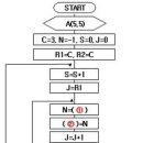 [정보처리기사 실기 기출문제] 2009년 1회 이미지