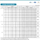 파리바게뜨 의정부역 센트럴자이 이미지