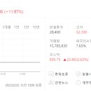 휴마시스 주식회사 네이버블로그