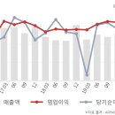 S&T모티브(주) 이미지