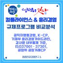 [윤리경영] 독점규제 및 공정거래법 | 컴플라이언스 &amp; 윤리경영 규제 프로그램 비교 분석 연구