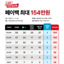 면세 특산품 프라다 백팩 롯데 면세점 구매 후기ㅣ현대 면세점과 비교ㅣ체감가 100만원대로 낮추는 방법
