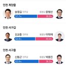 인천 출구조사 이미지