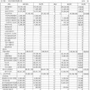 3분기 우리아파트 세입,세출결산서 이미지