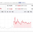 강남지에프의원 토큰포스트