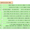 올도매마켓