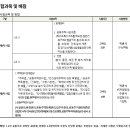 박문각 주택관리사 - 기본 - 공동주택 관리실무 | 2026 주택관리사 자격증 시험일정 및 준비 및 취업 전망 등 총정리!