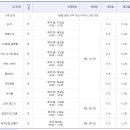 재봉기초 이미지