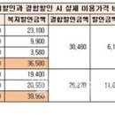 ‘있으나 마나’한 통신요금 복지할인 제도 이미지