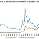 여전히 낮은 연준 가격 정책으로 인해 금 가격이 상승 했습니다. 이미지