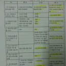 【세무칼럼 : 2015.12.02. 국회에서 통과된 2016년 적용 '부동산 관련 개정세법'】 이미지