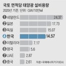 동산16 태양광발전소 이미지