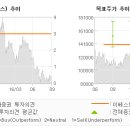 지원행 전자신문