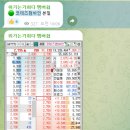 빌리언벤처스