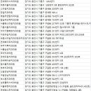 연세미소누리치과의원 이미지