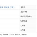 경기도 수원시 팔달구 세지로 211 (인계동, 인계 파밀리에) 이미지