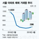 연세부동산중개사무소 이미지
