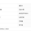 서초대로34길 34 이미지