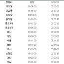 Re:12월 7일 일정라 안산 평화공원 라이딩 재 공지 합니다 (1호선 석수역 시간표) 이미지