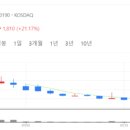 주식회사 알앤엠 이미지