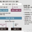 광주진보연대 "거부권 남발 윤석열 정부 거부한다" 이미지