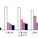 참다래의 수확 이미지