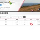 영임농장 이미지