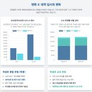천재학원 - 군포시 산본로372번길 17 | 진짜 공부를 만나는 시간! 대동천재학원 예비 고등 설명회 성공 후기
