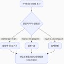(주)모아바이오테크 | [릴리와의 대화] 2026.07.10 K-바이오 3대장
