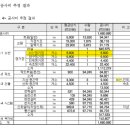 강원도 화천군 간동면 간척리 (화천역세권) 십만원 중반 대 이미지